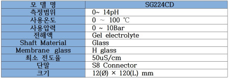 SG224CD-S8 Chemical pH 전극 강산성용