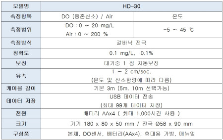 HD-30 용존산소 측정기 DO미터 양식장 양어장