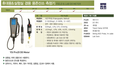 YSI-Pro20 용존산소측정기