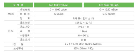 Eco Testr EC 포켓용 전도도 측정기 EUTECH Conductivity