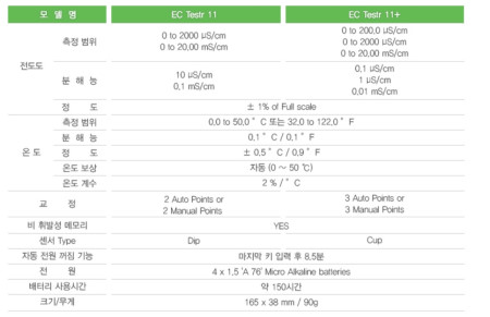 EC Testr11 포케타입 전도도측정기