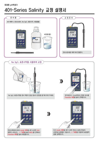 CPC-401-Nacl 염분측정기,휴대형 전도도 TDS, 온도, 다항목 측정