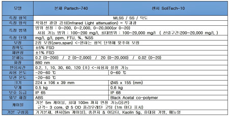 Partech-740 휴대용 탁도측정기