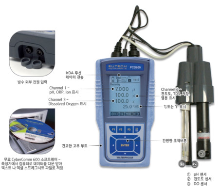 Syber San PC650 pH,ORP,온도,전도도,TDS 다항목측정기