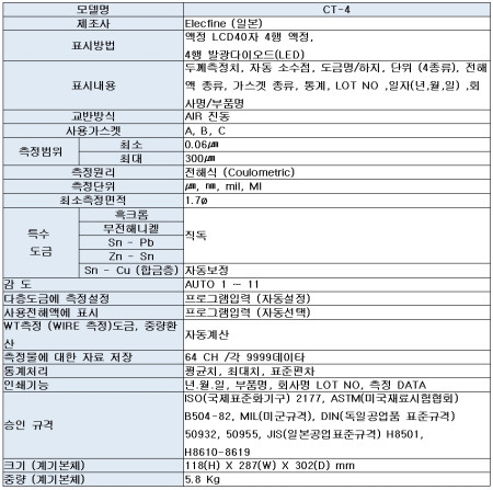 CT-4 전해식 도금두께측정기(디지털) 인쇄가능 Elecfine