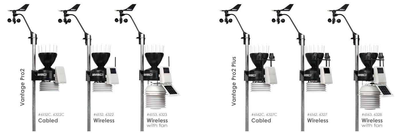 유선 기상관측기 Vantage Pro2-plus