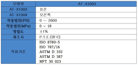 AT-X1003 페인트 부착력시험기 범위 0-2600(PSI) / 0-18(MPa), PTE
