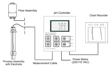 WSP-100-HF 불산,불소용 pH 측정기