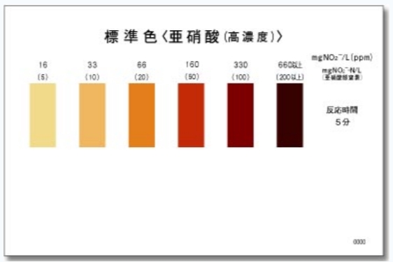 WAK-NO2(C) 고농도 아질산염, 아질산성질소 팩테스트, KYORITSU Packtest