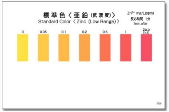 WAK-Zn(D) 저농도아연 팩테스트, Low Zinc Packtest
