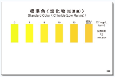 WAK-Cl(D) 염화물, Low Range Chloride Packtest