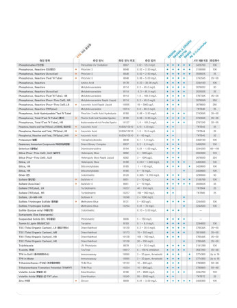 21055-69 유리 잔류염소 시약 HACH 2105569 DPD Chlorine