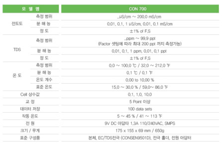 CON700 실험실용 전도도 측정기 EUTECH 이유텍 EC CON