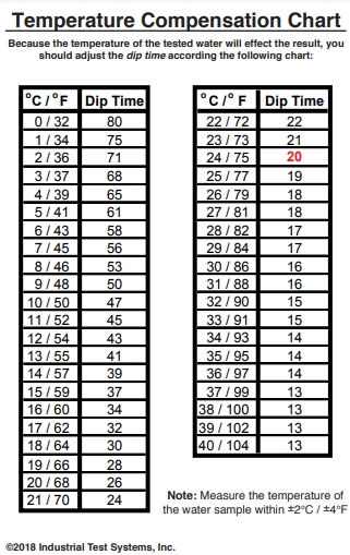 저농도망간 P24-MangL1 측정키트, SenSafe Manganese 481020 (유효기간:23.8~24.2월)