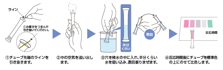 WAK-PNL-2 페놀 Phenol 페놀 팩테스트 측정키트 KYORITSU