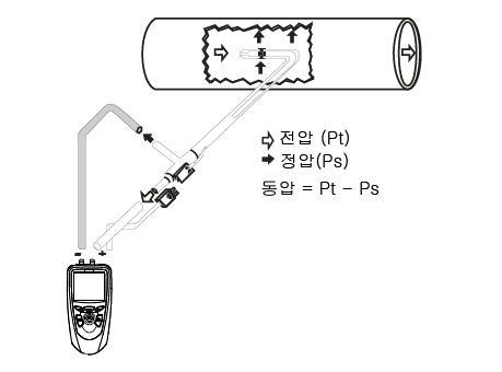 C310 다기능트랜스미터 압력
