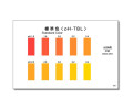 WAK-TBL-SH 수소이온농도 색대조표,교리츠 pH 색상표