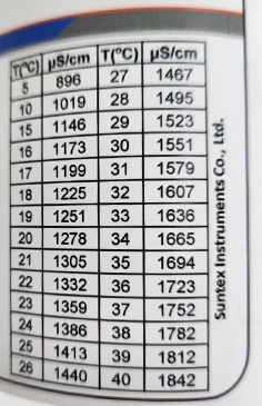 EC1413 전도도 교정용액 1413uS/cm Conductivity Solution