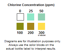 5148 잔류염소 측정키트 세척, 수영장, 소독공정 잔류염소검사 FreeChlorine