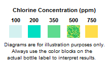 5161 고농도 잔류염소 측정키트 세척, 소독공정 잔류염소검사 FreeChlorine